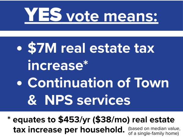 graphic detailing what a yes vote means.  View the related link to view full text in a readable PDF