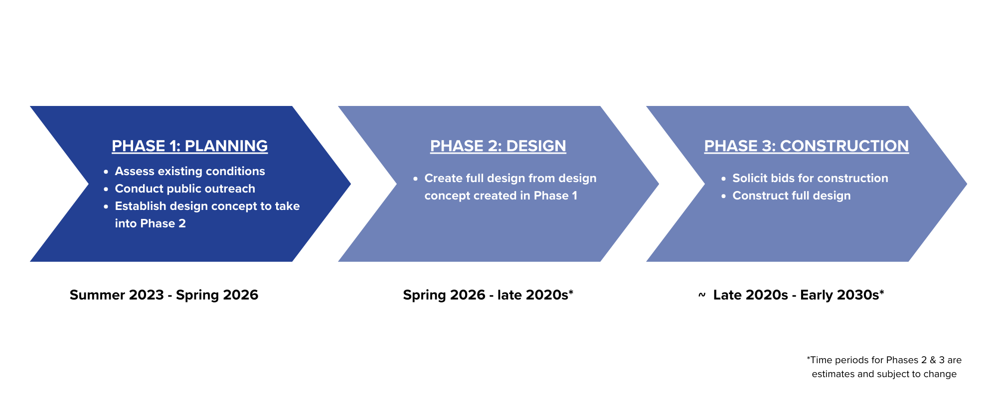 Main Street Full Project Timeline UPDATED 1/29/26